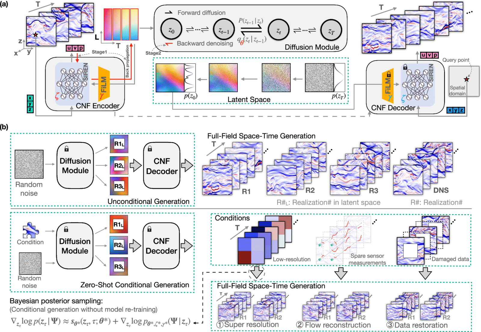 llustration of Video Diffusion Model, explaining 4D video data compression and latent representation