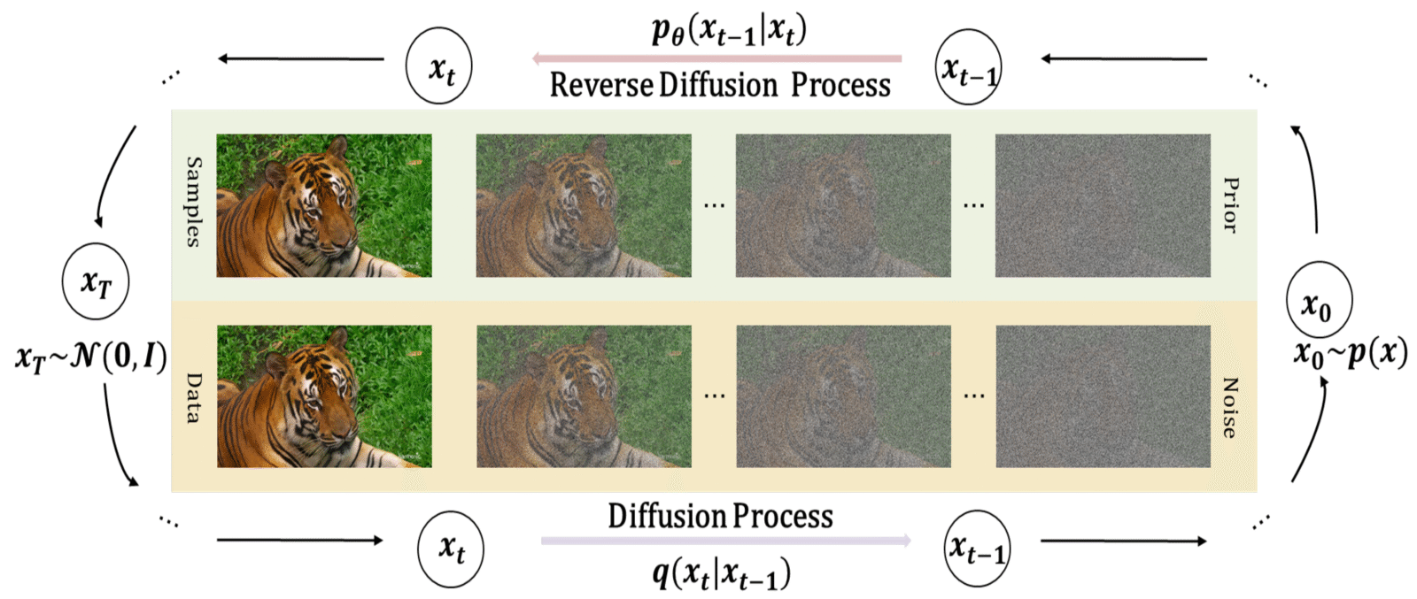 Visual representation of video data compression to latent space in Video Diffusion Models